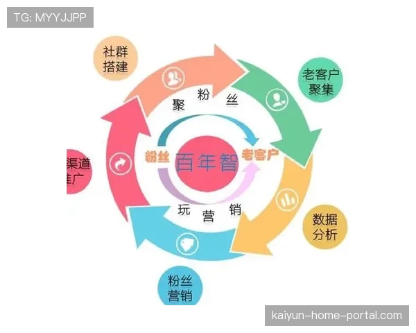 成果共享模式激励用户参与推广 分销机制融入体育社群运营
